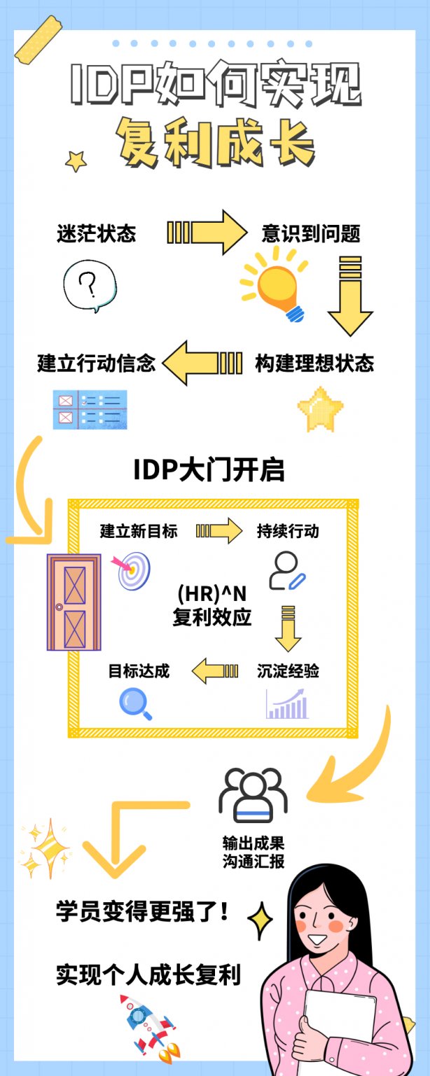 IDP个人发展计划功能操作手册 – 网络学院帮助中心